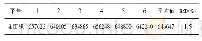 《表6 精密度实验结果：HPLC测定血复生片中黄芪甲苷的含量》