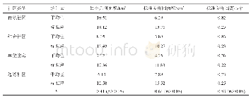 《表4 不同社区老年人户外体力活动的空间面积一览表》