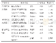 《表2 整体模型配适度评估》