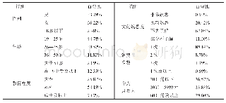 表3 样本概况：旅游目的地饮食原真性再造：以阳朔西街啤酒鱼为例