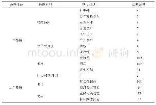 表1 案例资料来源：旅游乡村治理演变机理及模式研究——陕西袁家村1949—2019年纵向案例研究