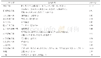 表2 湖北省拐卖儿童犯罪发生的微观地点分布