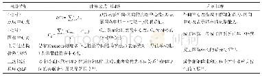 表2 社会网络分析方法：省域城市网络中心性测度及比较研究——以江苏省和广东省的对比分析为例