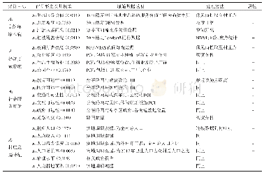 表1 乡村发展评价指标体系