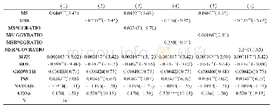 《表5 各模型回归结果分析》