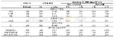 《表6 中介效应检验结果：我国快递包装物回收问题与对策研究——基于计划行为理论建模》