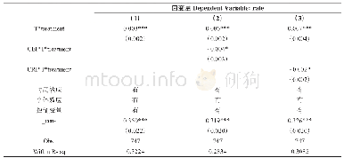 《表5 稳健性检验主要回归结果》