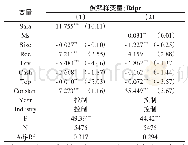 表8 高管激励对企业创新的影响（被解释变量为Rdpr)