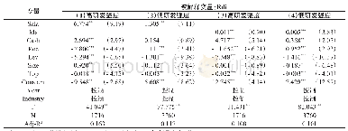 表9 高管激励对企业创新的影响（分行业检验）