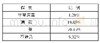 表1 大学生对思政课的满意程度