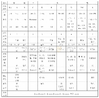 表5-2《冥》的曲式结构图