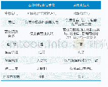 《表1 在华申报责任单位与境内责任人的区别Tab.1 Di fferences between reporting unit in China and domestic responsible per