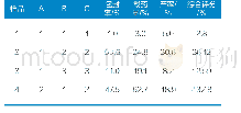 表4 L9 (34) 正交试验结果分析表Tab.4 Results of L9 (34) orthogonal test