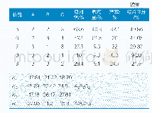 表4 L9 (34) 正交试验结果分析表Tab.4 Results of L9 (34) orthogonal test