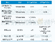 表4 全塑复合片材与铝塑复合片材的质量指标对比Tab.4 Qu ality index comparison of laminated all plastic sheets and laminated aluminum-plastic sh