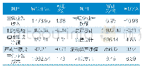 表4 2018年国内洗涤用品行业经济指标Tab.4 Economic indicators of domestic washing products industry in 2018