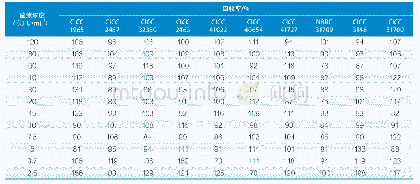 《表2 MSDA方法准确度验证试验的回收率》