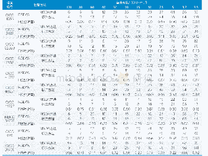 《表3 标准方法和MSDA方法精密度分析》