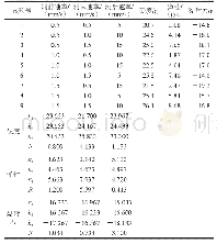 《表8 L9 (34) 正交试验设计及结果》