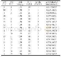 表2 Box-Behnken试验设计与结果