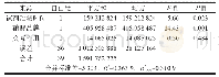 《表4 双因子方差分析结果》