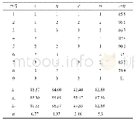 《表3 正交试验结果与分析》