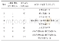 《表4 75%酒精棉中微生物的鉴定结果》