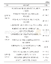 表2 感官评分标准：沙棘果汁饮料的研制及其抗氧化活性研究