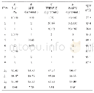 表3 正交试验结果：沙棘果汁饮料的研制及其抗氧化活性研究