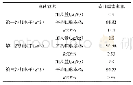 《表5 黄曲霉毒素B1加标回收率》