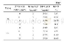 表3 各样品溶液重金属含量的测定结果