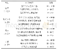 《表2 高被引热点论文：芸豆青稞复合蛋白饮料的研制》