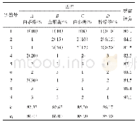 《表2 饮料配方正交试验与结果》