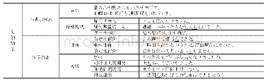 《表1 从情态表达的视角看「も」的功能》