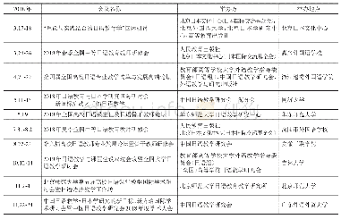 表6 学术研讨会、教师培训列表