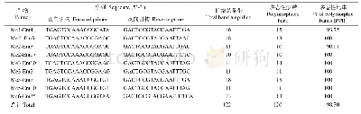 《表2 9对SRAP引物对31个海南油茶居群种质的扩增》