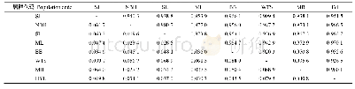 表5 8个居群的Nei’s遗传一致度(右上角)和遗传距离(左下角)