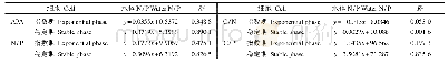 《表2 浮游植物的APA、细胞元素比值及与水体N/P的线性方程》