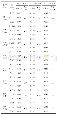 《表2 部分涤纶针织物色样计算机配色及修正结果》