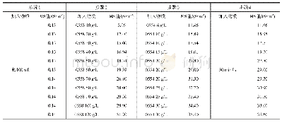 《表4 不同助剂质量浓度染液的MS值》