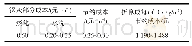 《表9 钻石绒免水洗热熔染色与普通粉料工艺成本核算》