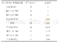 《表1 5 样本企业4月份产品价格或加工费与3月份比较》