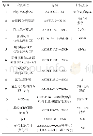 表1 其他测试与指标：竹/锦纶（凉感）交织面料的染色工艺