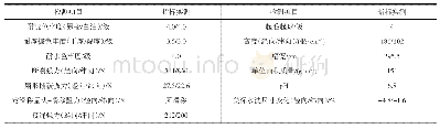 《表6 酸性/活性染料中深色打底机染色测试结果》