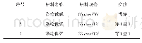 表1 针织面料织造工艺：贴合灰色海绵后面料表面颜色的变化趋势