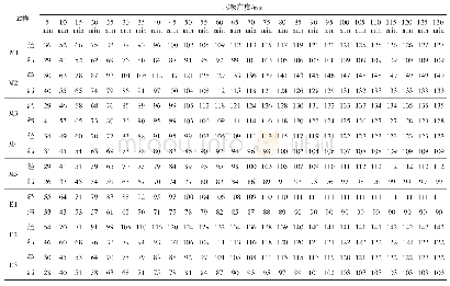 表2 标准恒温恒湿条件下试样的芯吸高度