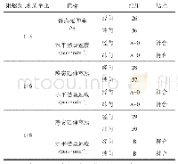 表3 阻燃剂用量对织物性能的影响