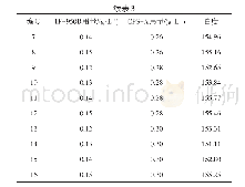 表3 JT/C 26s汗布-珍珠白的配方及白度