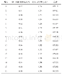 表9 JCVC 21s汗布-珍珠白配方及白度