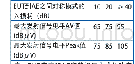 《表7 1.6065MHz～30MHz频率范围动态功率控制PLC信号传输电平限值》